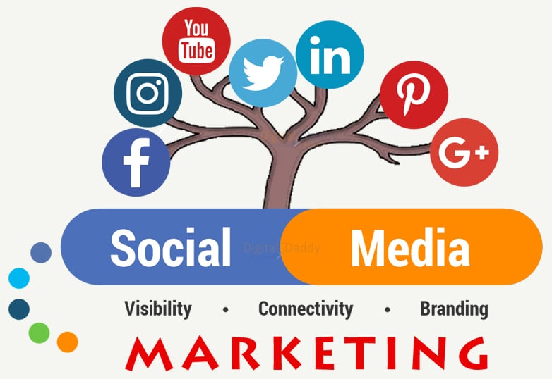 Social-Media-Marketing-Service in Kenya